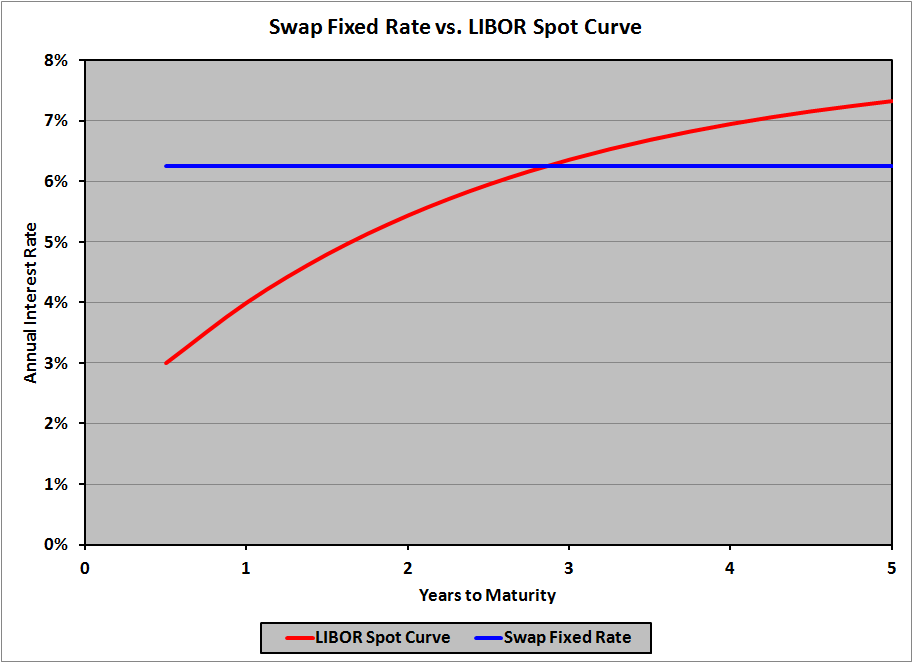 Forex swap example