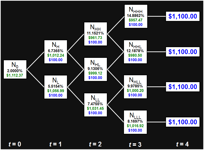 Binomial option trading calculator
