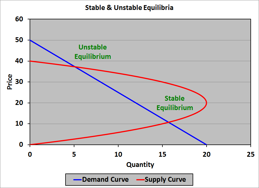 the-electric-potential-field-of-a-dipole-dr-bakst-magnetics