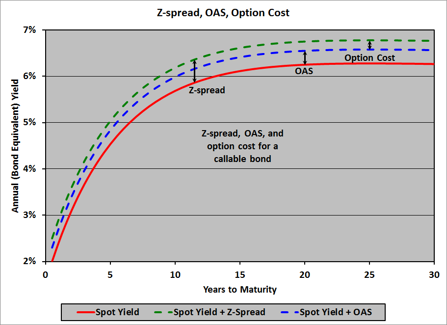 Option Adjusted Spread OAS Financial Exam Help 123