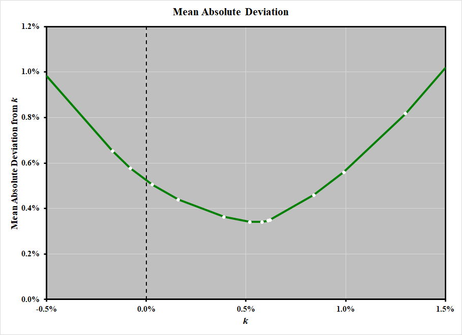 measures-of-dispersion-range-mean-absolute-deviation-variance-and