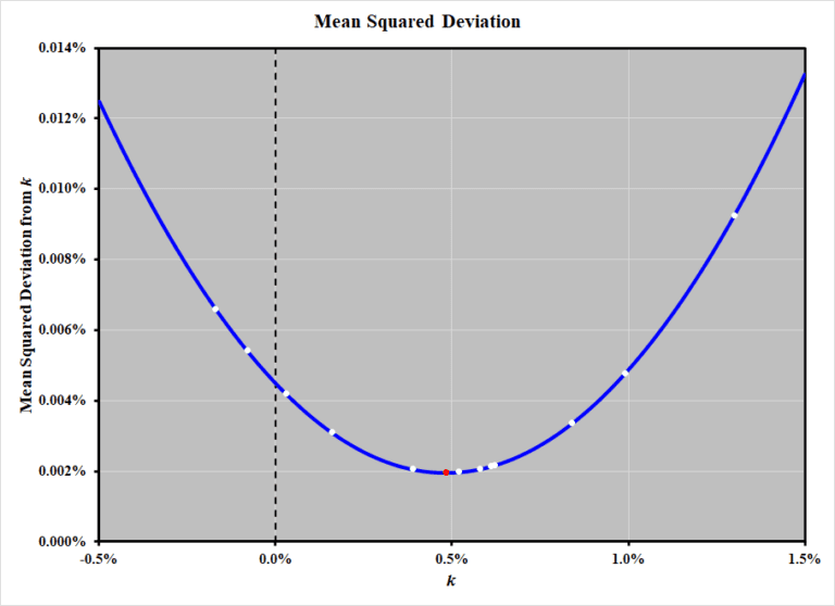 Measures Of Dispersion: Range, Mean Absolute Deviation, Variance, And ...